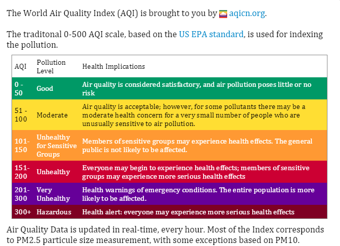 World Air Quality Index 3