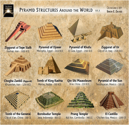 tipos-de-piramides-mexico